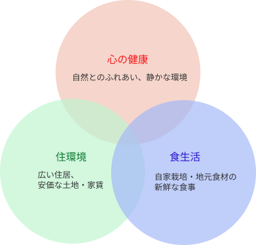 得られるもの
